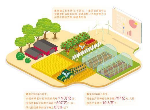 开云app -金融深度融入，种粮人底气更足了