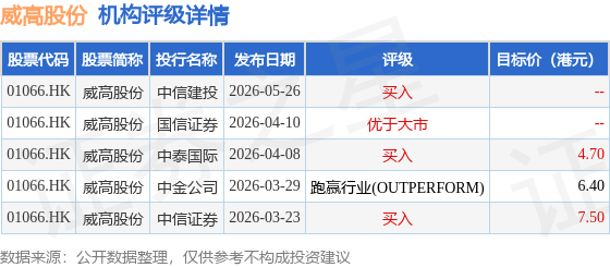 开云靠谱吗 -威高股份(01066.HK)获控股股东威高集团增持1140.08万股H股