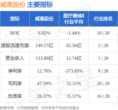 威高股份(01066.HK)获控股股东威高集团增持1140.08万股H股